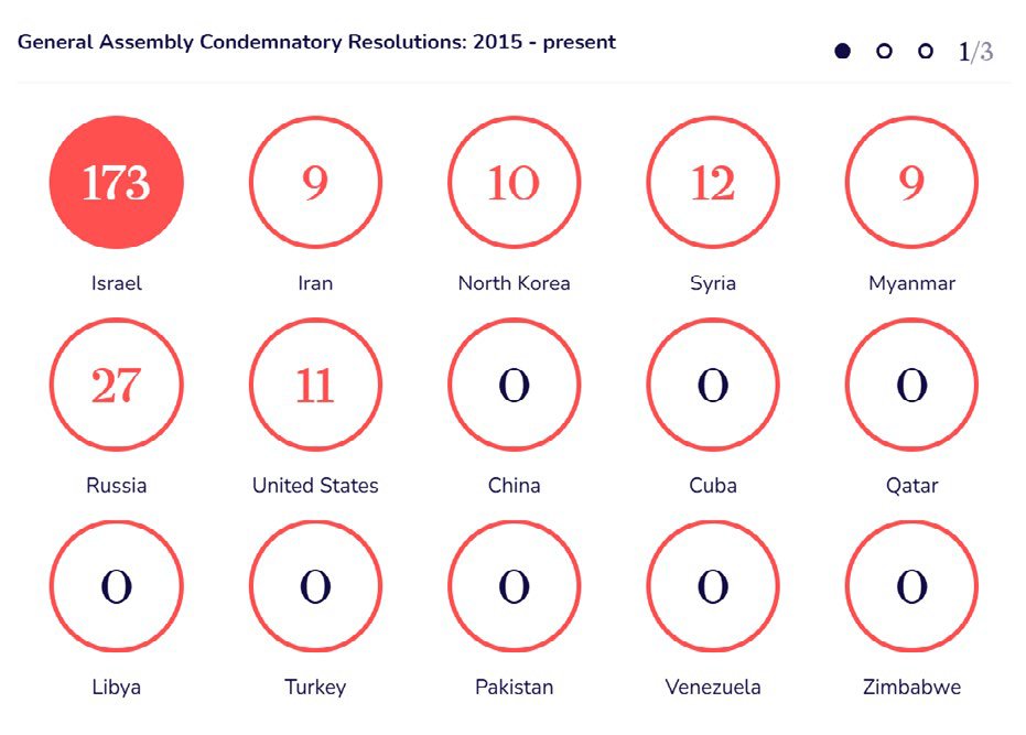 Dominant narratief VN resoluties
